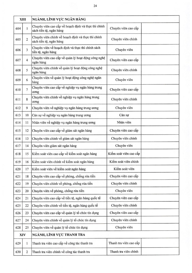 Nghị định số 361/2025/NĐ-CP của Chính phủ quy định chi tiết về nguyên tắc, trình tự, thủ tục xây dựng, thẩm quyền phê duyệt vị trí việc làm công chức- Ảnh 41.