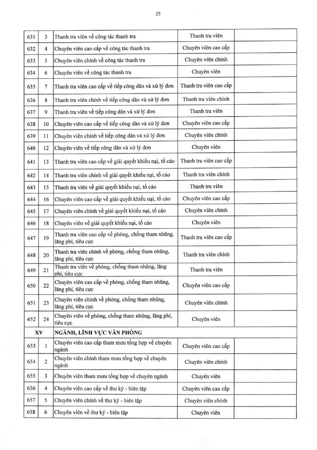 Nghị định số 361/2025/NĐ-CP của Chính phủ quy định chi tiết về nguyên tắc, trình tự, thủ tục xây dựng, thẩm quyền phê duyệt vị trí việc làm công chức- Ảnh 42.