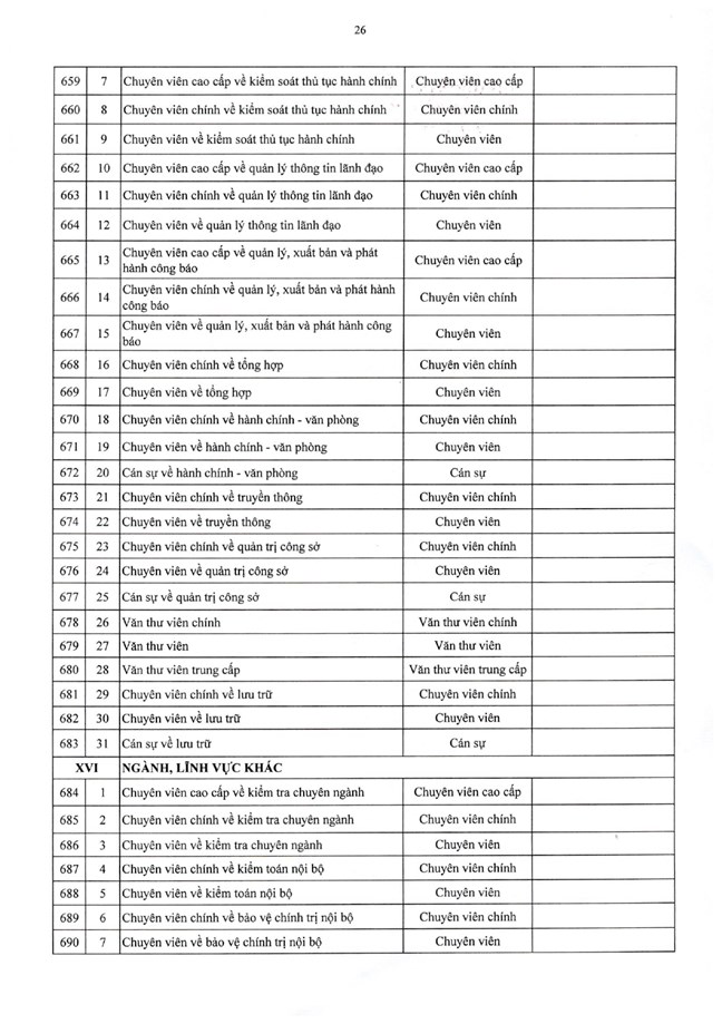 Nghị định số 361/2025/NĐ-CP của Chính phủ quy định chi tiết về nguyên tắc, trình tự, thủ tục xây dựng, thẩm quyền phê duyệt vị trí việc làm công chức- Ảnh 43.