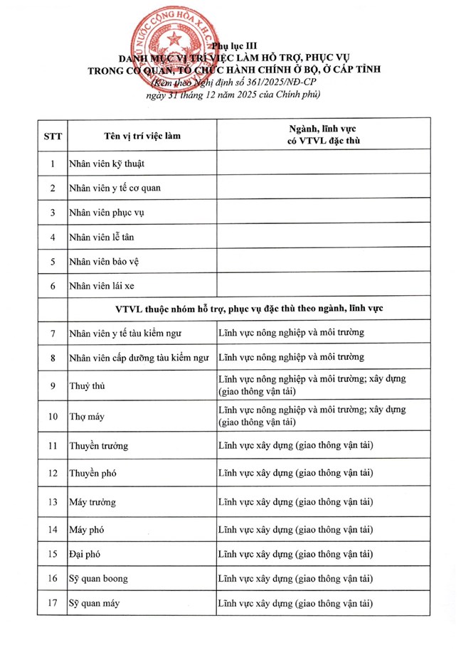 Nghị định số 361/2025/NĐ-CP của Chính phủ quy định chi tiết về nguyên tắc, trình tự, thủ tục xây dựng, thẩm quyền phê duyệt vị trí việc làm công chức- Ảnh 44.