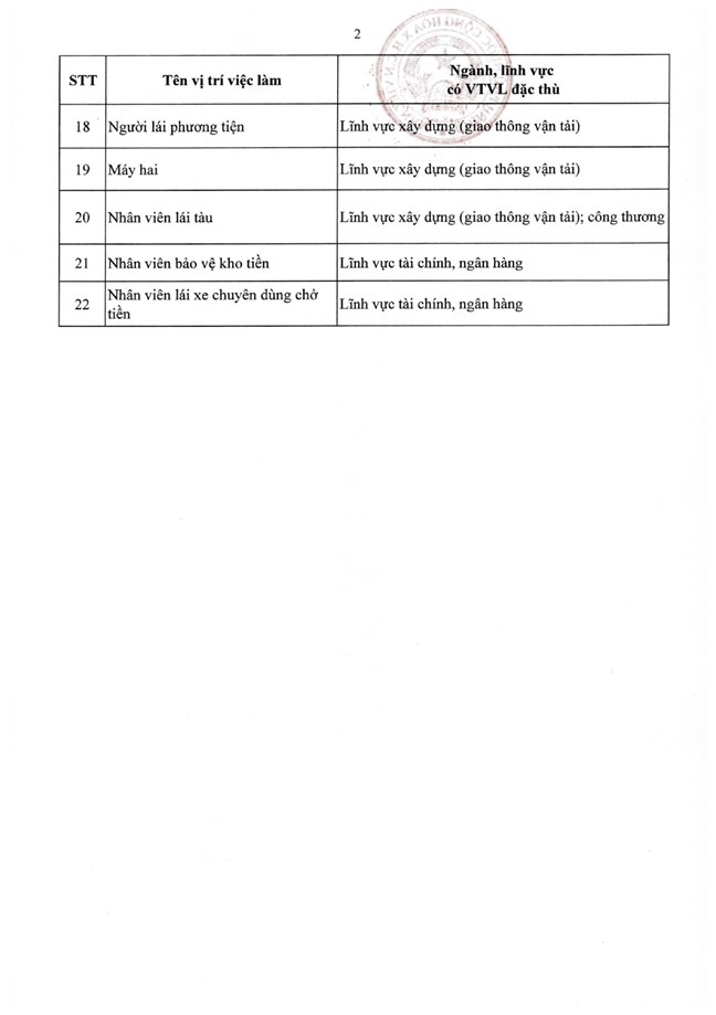 Nghị định số 361/2025/NĐ-CP của Chính phủ quy định chi tiết về nguyên tắc, trình tự, thủ tục xây dựng, thẩm quyền phê duyệt vị trí việc làm công chức- Ảnh 45.