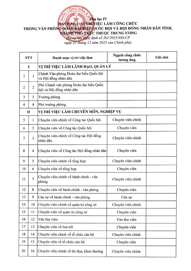 Nghị định số 361/2025/NĐ-CP của Chính phủ quy định chi tiết về nguyên tắc, trình tự, thủ tục xây dựng, thẩm quyền phê duyệt vị trí việc làm công chức- Ảnh 46.