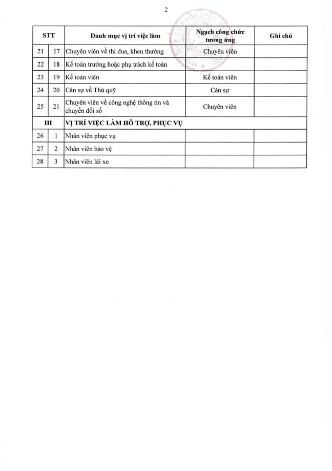Nghị định số 361/2025/NĐ-CP của Chính phủ quy định chi tiết về nguyên tắc, trình tự, thủ tục xây dựng, thẩm quyền phê duyệt vị trí việc làm công chức- Ảnh 47.