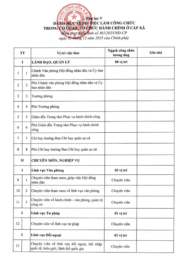 Nghị định số 361/2025/NĐ-CP của Chính phủ quy định chi tiết về nguyên tắc, trình tự, thủ tục xây dựng, thẩm quyền phê duyệt vị trí việc làm công chức- Ảnh 48.