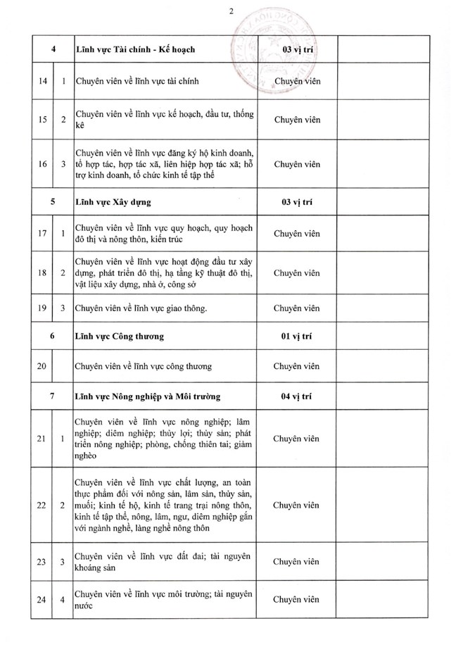 Nghị định số 361/2025/NĐ-CP của Chính phủ quy định chi tiết về nguyên tắc, trình tự, thủ tục xây dựng, thẩm quyền phê duyệt vị trí việc làm công chức- Ảnh 49.