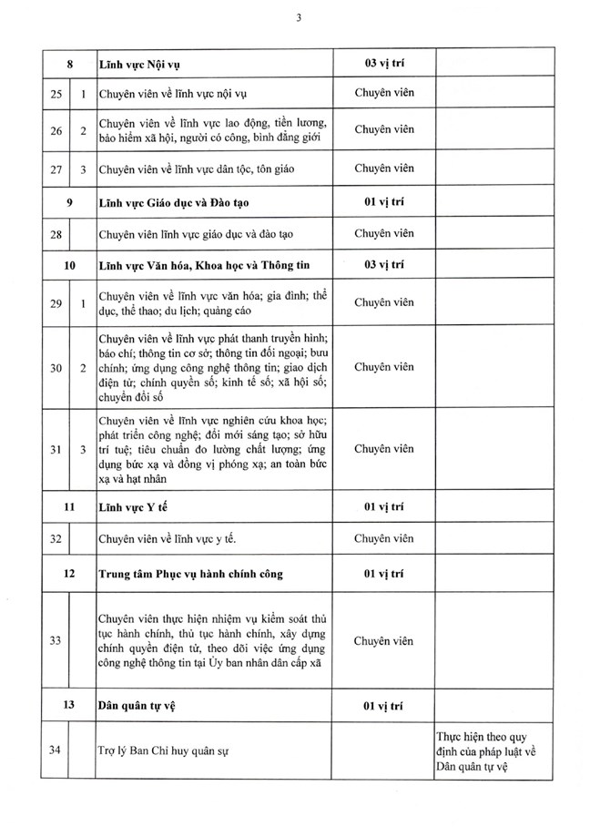 Nghị định số 361/2025/NĐ-CP của Chính phủ quy định chi tiết về nguyên tắc, trình tự, thủ tục xây dựng, thẩm quyền phê duyệt vị trí việc làm công chức- Ảnh 50.