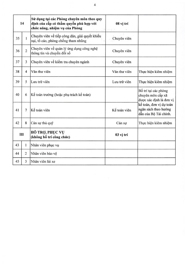 Nghị định số 361/2025/NĐ-CP của Chính phủ quy định chi tiết về nguyên tắc, trình tự, thủ tục xây dựng, thẩm quyền phê duyệt vị trí việc làm công chức- Ảnh 51.