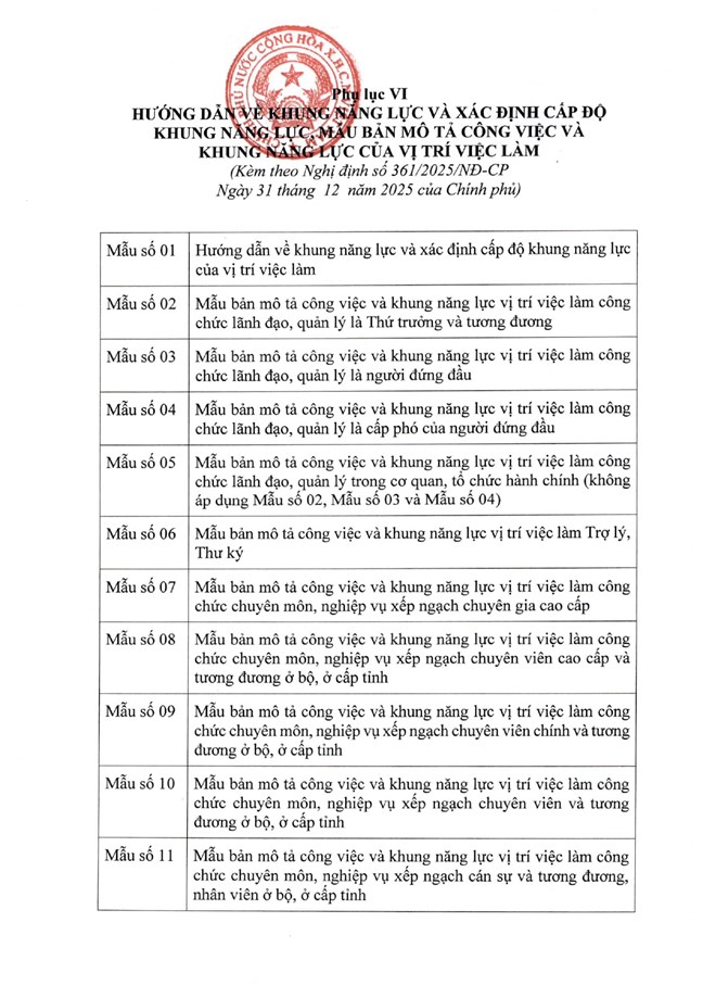 Nghị định số 361/2025/NĐ-CP của Chính phủ quy định chi tiết về nguyên tắc, trình tự, thủ tục xây dựng, thẩm quyền phê duyệt vị trí việc làm công chức- Ảnh 52.