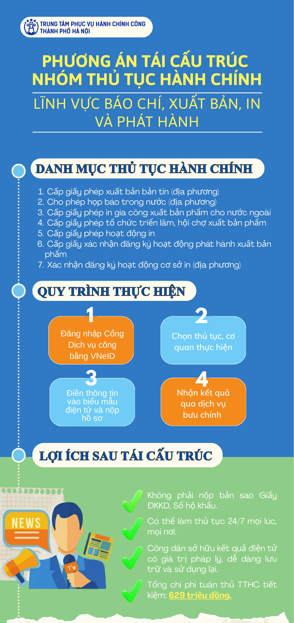 Thông báo: Phê duyệt phương án tái cấu trúc nhóm thủ tục hành chính lĩnh vực Báo chí, Xuất bản, In và Phát hành- Ảnh 1.
