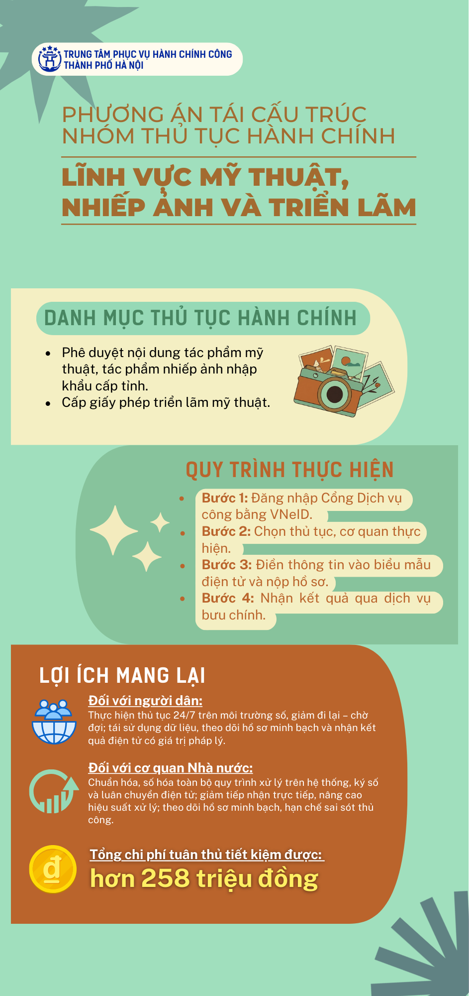 Thông báo: Phê duyệt phương án tái cấu trúc nhóm thủ tục hành chính lĩnh vực Mỹ thuật, Nhiếp ảnh và Triển lãm- Ảnh 1.