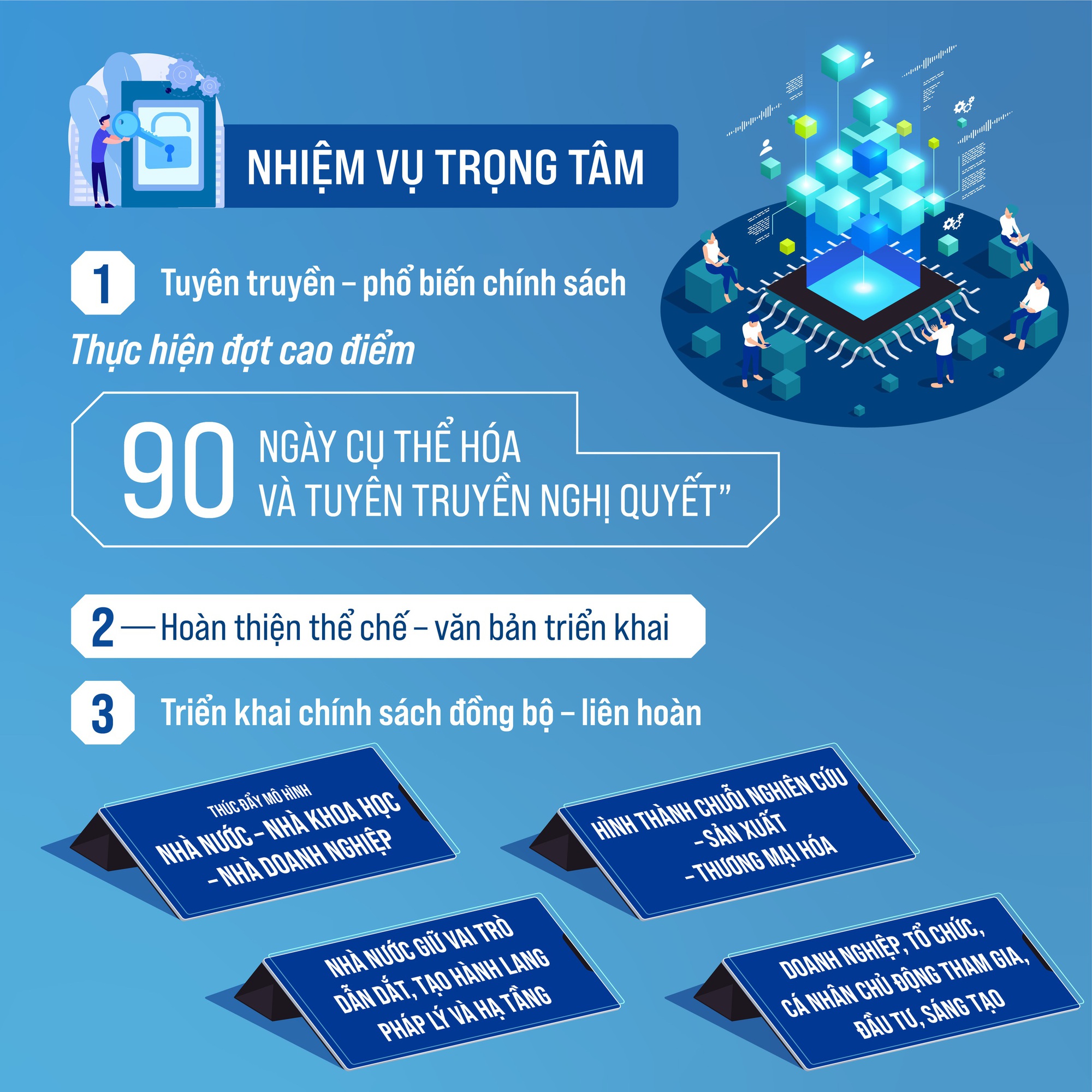 Triển khai 06 Nghị quyết về khoa học công nghệ, đổi mới sáng tạo và chuyển đổi số giai đoạn 2026-2030- Ảnh 3.