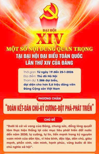 GỬI TRỌN NIỀM TIN VÀO ĐẠI HỘI ĐẠI BIỂU TOÀN QUỐC LẦN THỨ XIV CỦA ĐẢNG- Ảnh 1.