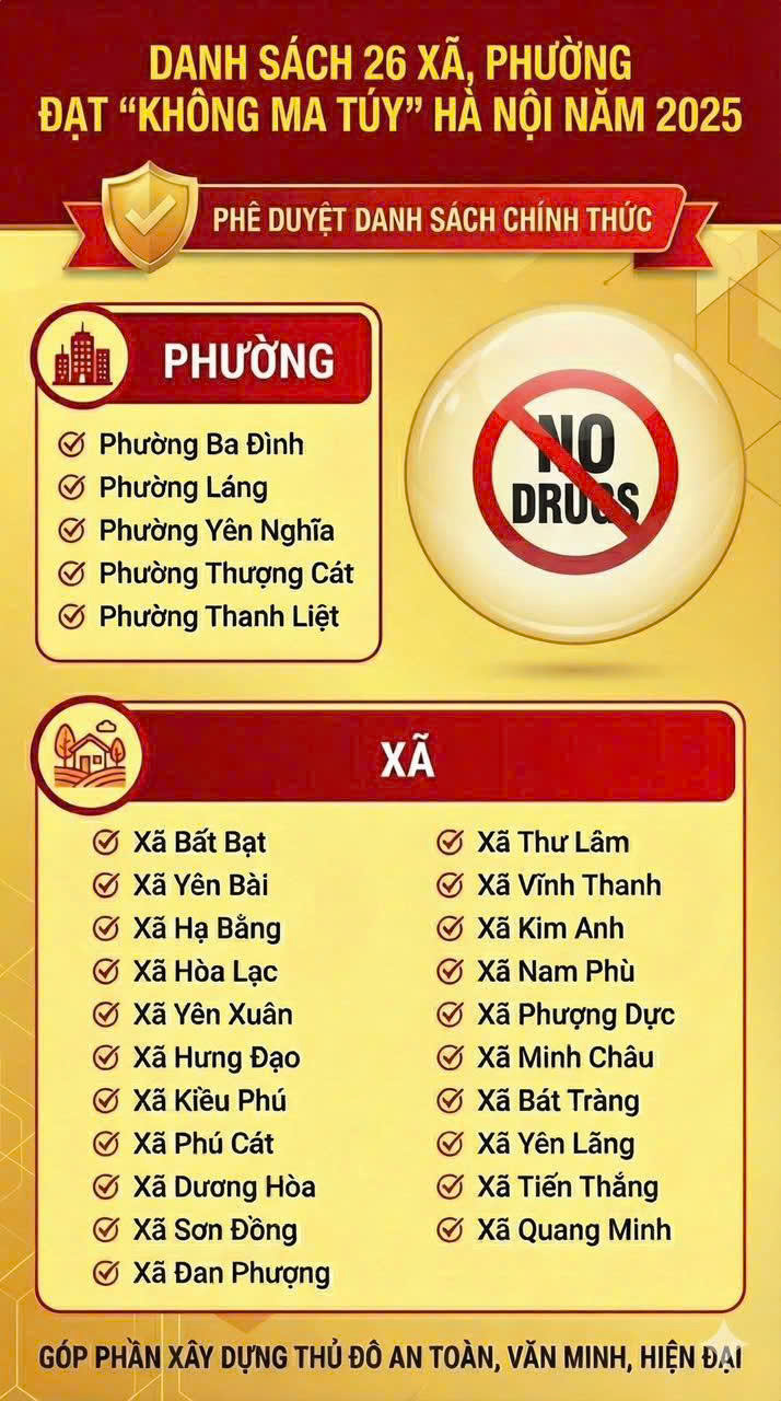 XÃ PHƯỢNG DỰC CHUNG TAY XÂY DỰNG ĐỊA BÀN “KHÔNG MA TÚY” – VÌ CUỘC SỐNG BÌNH YÊN CỦA NHÂN DÂN- Ảnh 1.