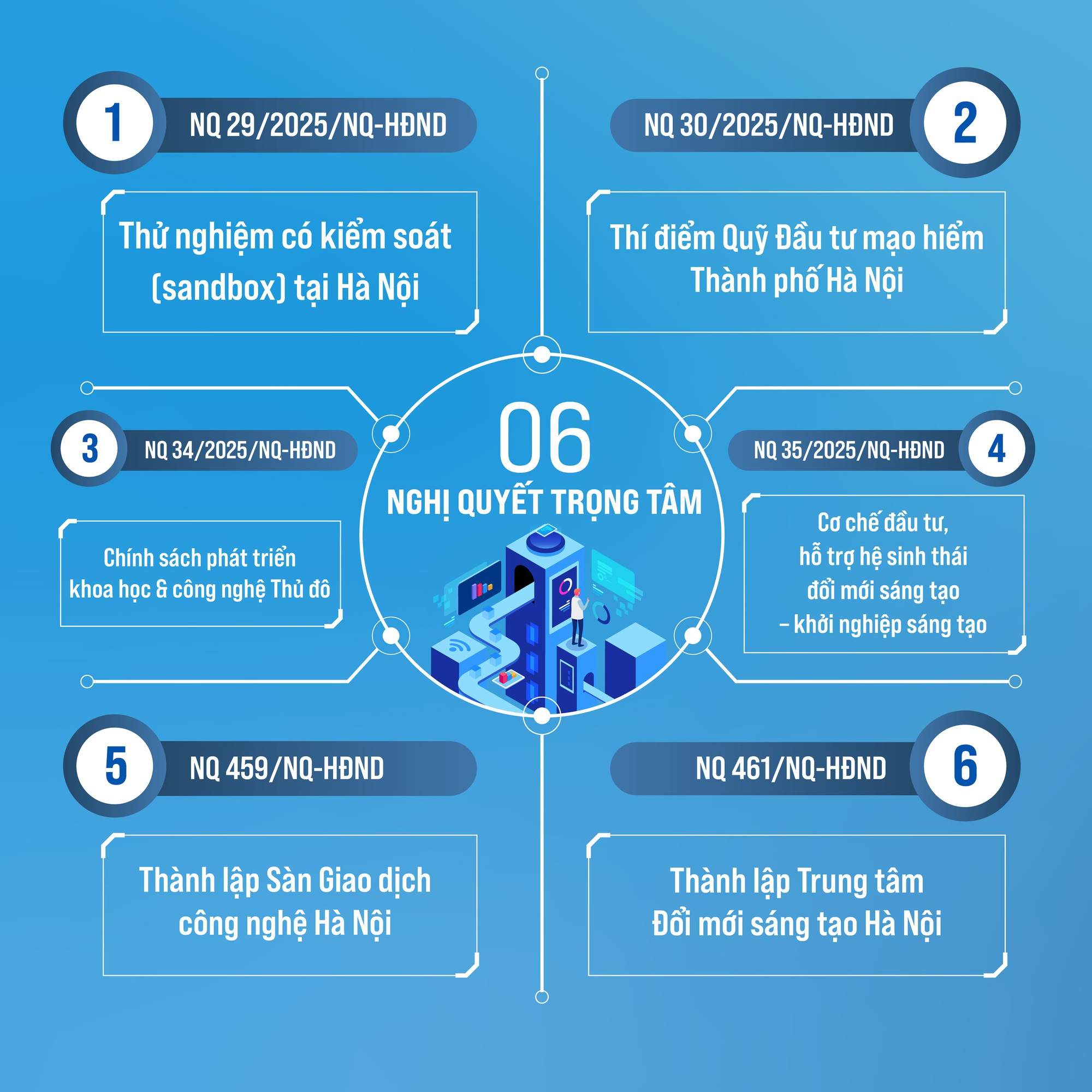 Triển khai 06 Nghị quyết về khoa học công nghệ, đổi mới sáng tạo và chuyển đổi số giai đoạn 2026-2030- Ảnh 2.