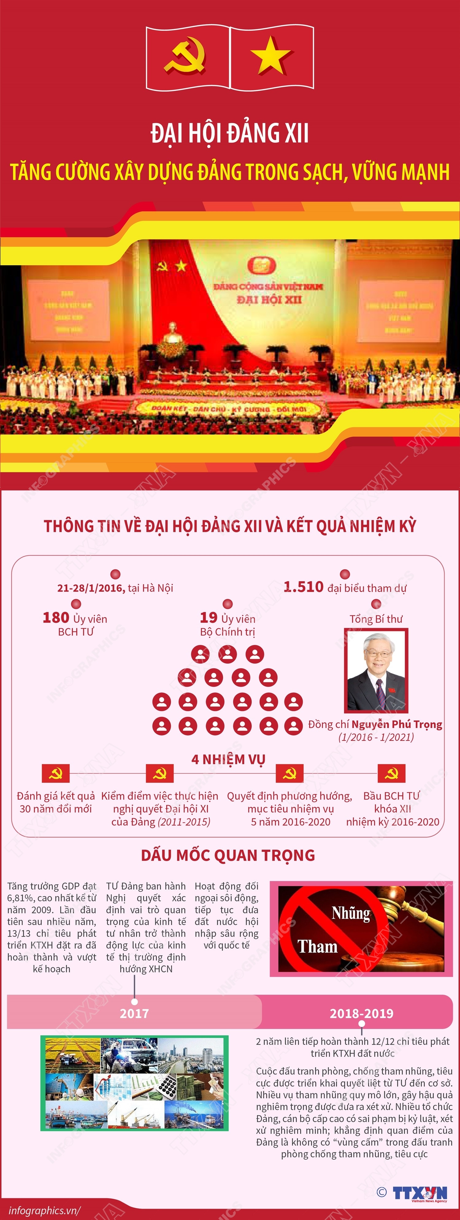 Lịch sử các kỳ Đại hội Đảng Cộng sản Việt Nam- Ảnh 12.