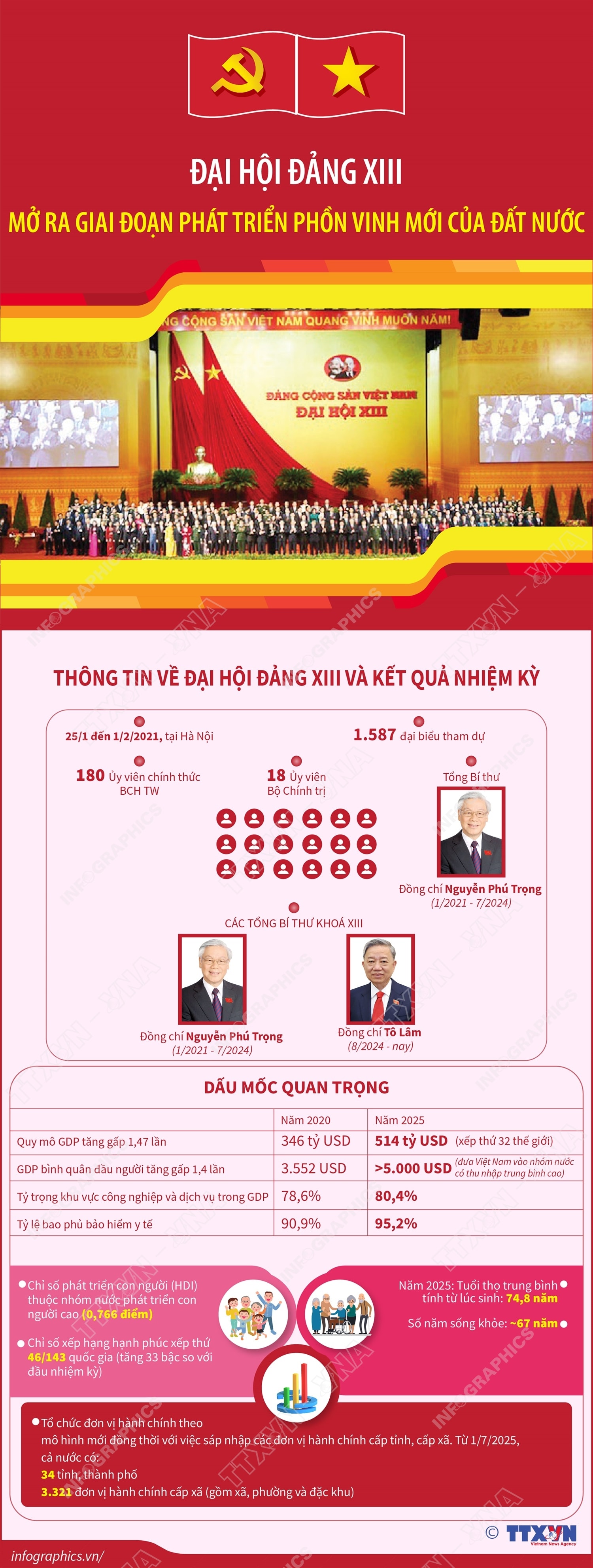 Lịch sử các kỳ Đại hội Đảng Cộng sản Việt Nam- Ảnh 13.