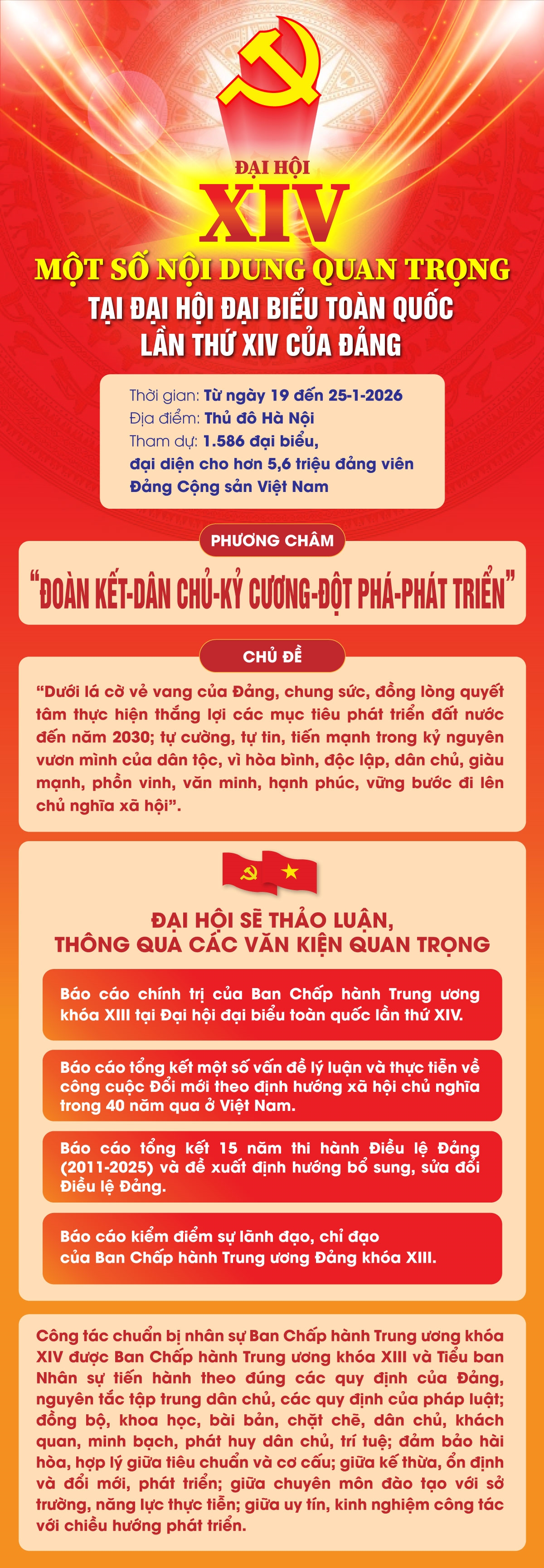 Một số nội dung quan trọng tại Đại hội XIV của Đảng- Ảnh 1.