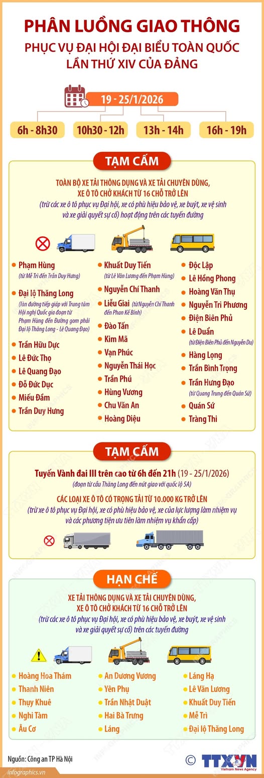 Thông tin phân luồng giao thông phục vụ Đại hội Đảng XIV (19–25/01/2026)- Ảnh 1.