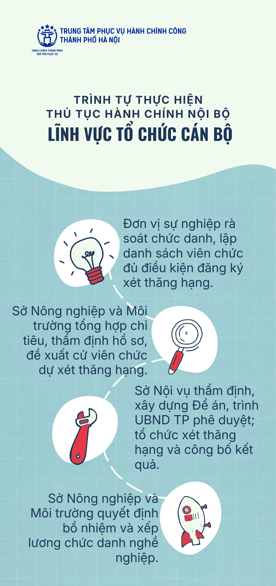 Công bố thủ tục hành chính nội bộ lĩnh vực tổ chức cán bộ thuộc phạm vi quản lý của UBND Thành phố Hà Nội- Ảnh 1.