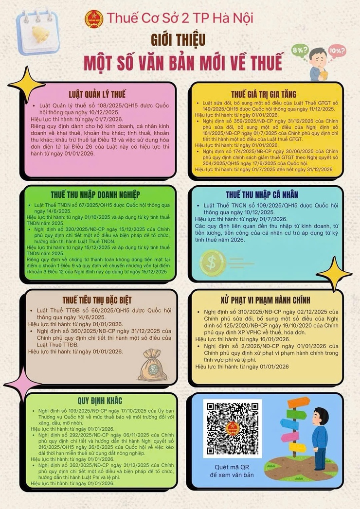 Thuế 2026: Những điều cần biết.- Ảnh 1.