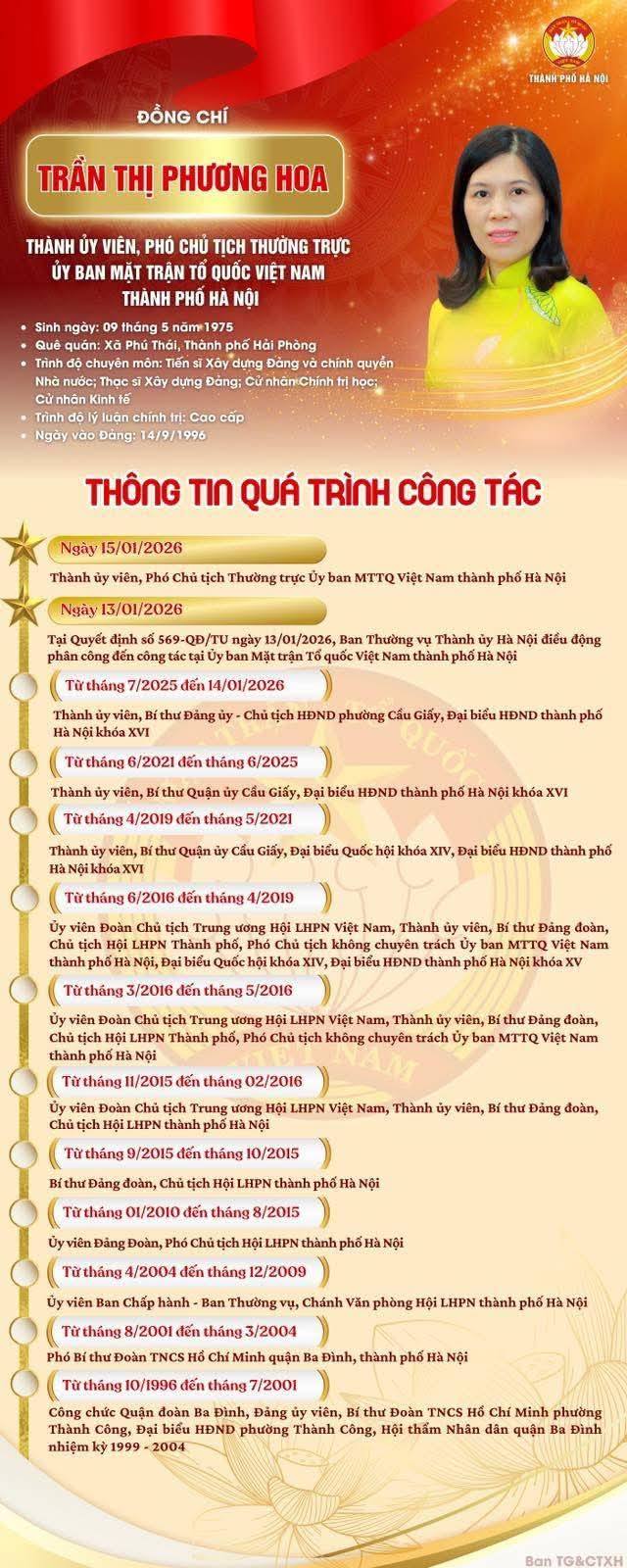 ĐỒNG CHÍ TRẦN THỊ PHƯƠNG HOA GIỮ CHỨC PHÓ CHỦ TỊCH THƯỜNG TRỰC ỦY BAN MTTQ VIỆT NAM TP HÀ NỘI- Ảnh 4.