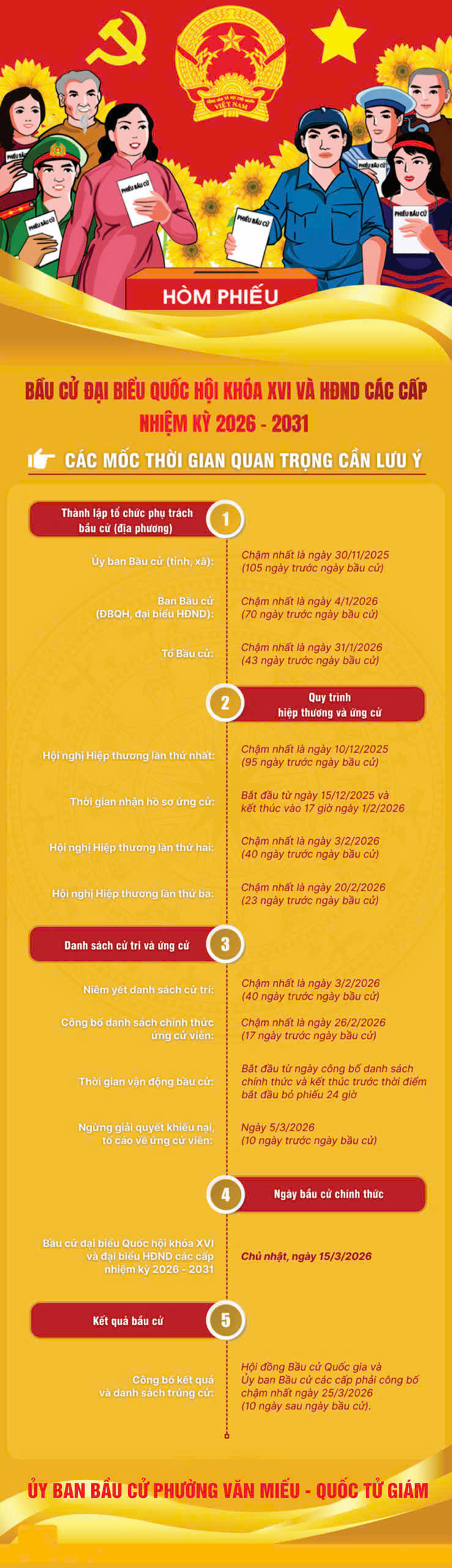 ỦY BAN BẦU CỬ PHƯỜNG VĂN MIẾU - QUỐC TỬ GIÁM THÔNG THÔNG TIN VỀ CUỘC BẦU CỬ ĐẠI BIỂU QUỐC HỘI KHÓA XVI VÀ ĐẠI BIỂU HỘI ĐỒNG NHÂN DÂN CÁC CẤP NHIỆM KỲ 2026–2031 - Ảnh 1.