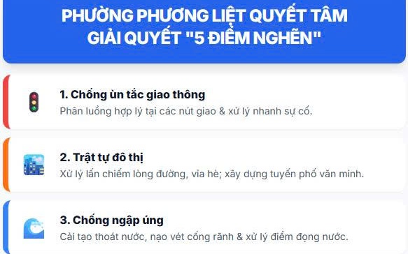 PHƯỜNG PHƯƠNG LIỆT: QUYẾT LIỆT KHẮC PHỤC “05 ĐIỂM NGHẼN” ĐÔ THỊ ĐẦU NĂM 2026