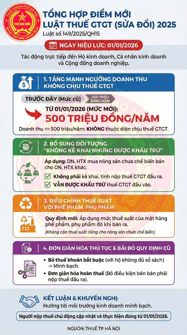 Tuyên truyền một số điểm mới của chính sách pháp luật áp dụng từ năm 2026- Ảnh 1.