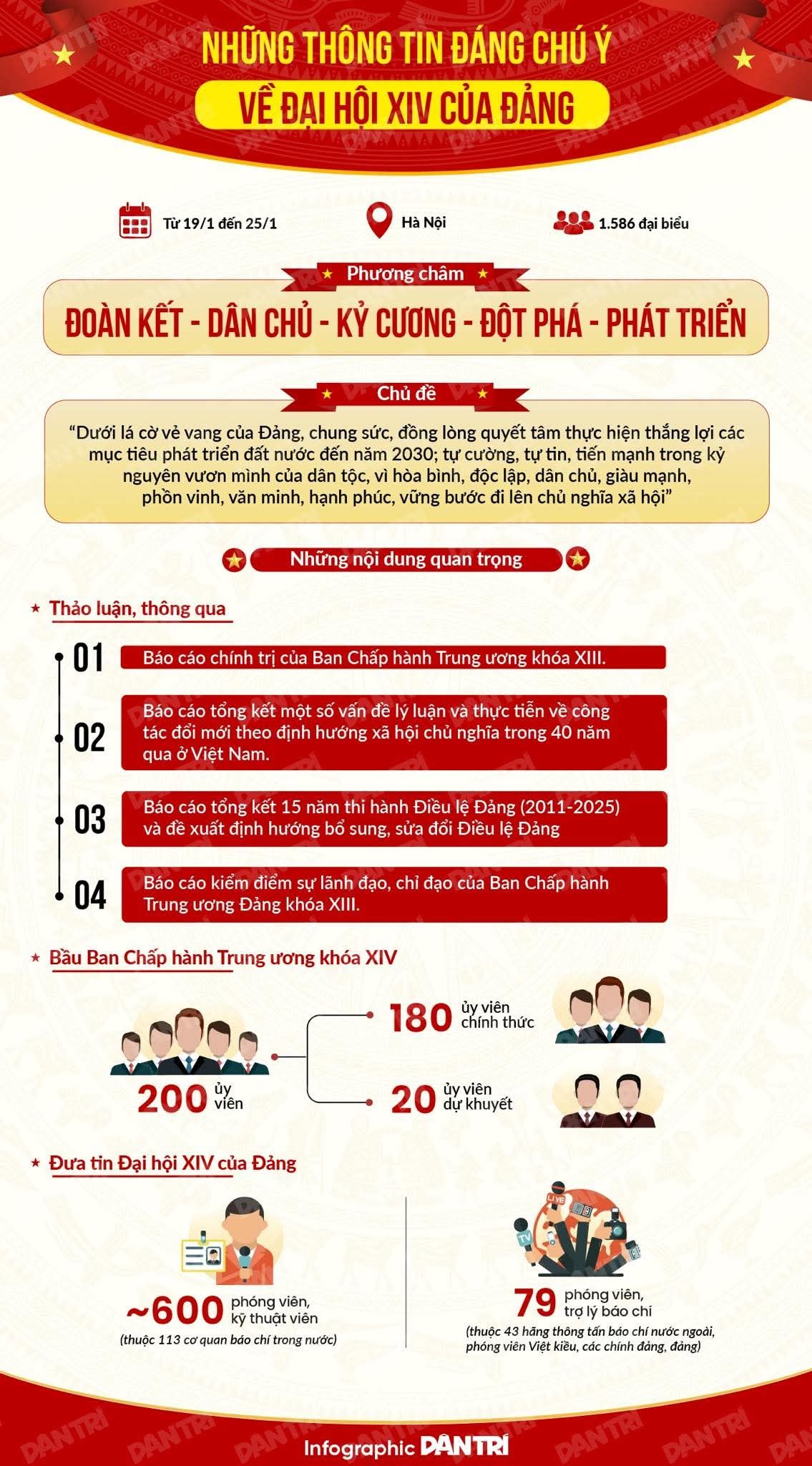 Đại hội XIV của Đảng diễn ra từ hôm nay 19/1 tại Thủ đô Hà Nội.- Ảnh 1.