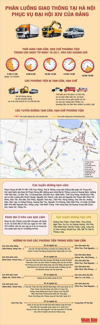 Hà Nội phân luồng giao thông phục vụ Đại hội XIV của Đảng, Nhân dân lưu ý lộ trình di chuyển

- Ảnh 1.