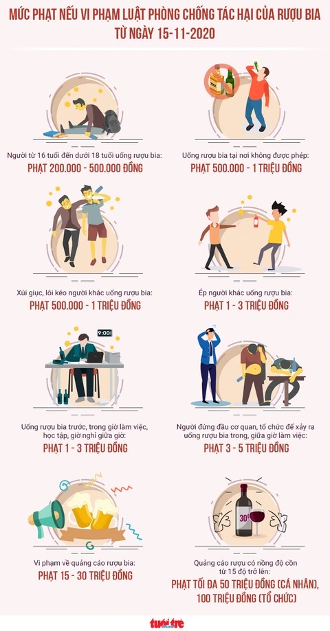  Phòng, chống tác hại của rượu, bia trong dịp đầu năm mới

- Ảnh 3.
