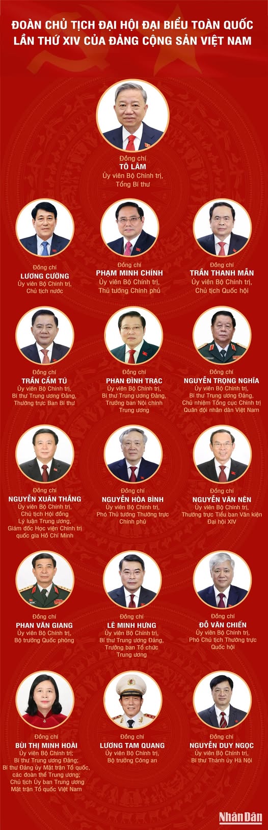 KHAI MẠC TRỌNG THỂ ĐẠI HỘI ĐẠI BIỂU TOÀN QUỐC LẦN THỨ XIV CỦA ĐẢNG CỘNG SẢN VIỆT NAM- Ảnh 1.