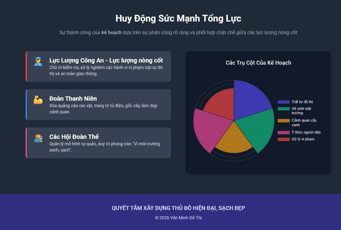 PHƯƠNG LIỆT: QUYẾT TÂM XÂY DỰNG PHỐ LÊ TRỌNG TẤN VÀ TRẦN NGUYÊN ĐÁN THÀNH TUYẾN PHỐ VĂN MINH ĐÔ THỊ- Ảnh 2.