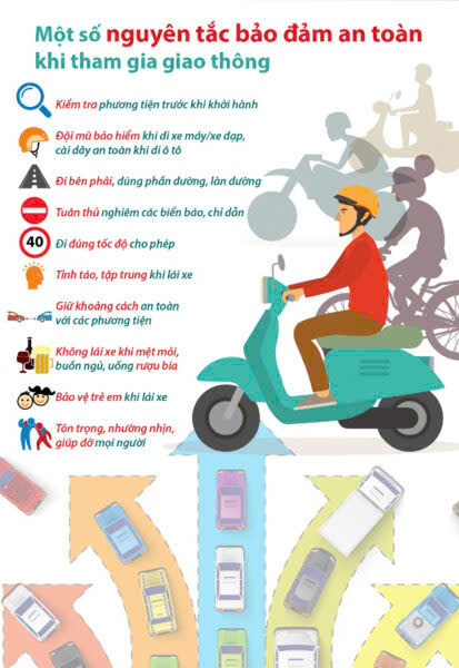 HÃY ĐI CHẬM LẠI, VÌ SỰ AN TOÀN CỦA CHÍNH BẠN VÀ MỌI NGƯỜI- Ảnh 1.