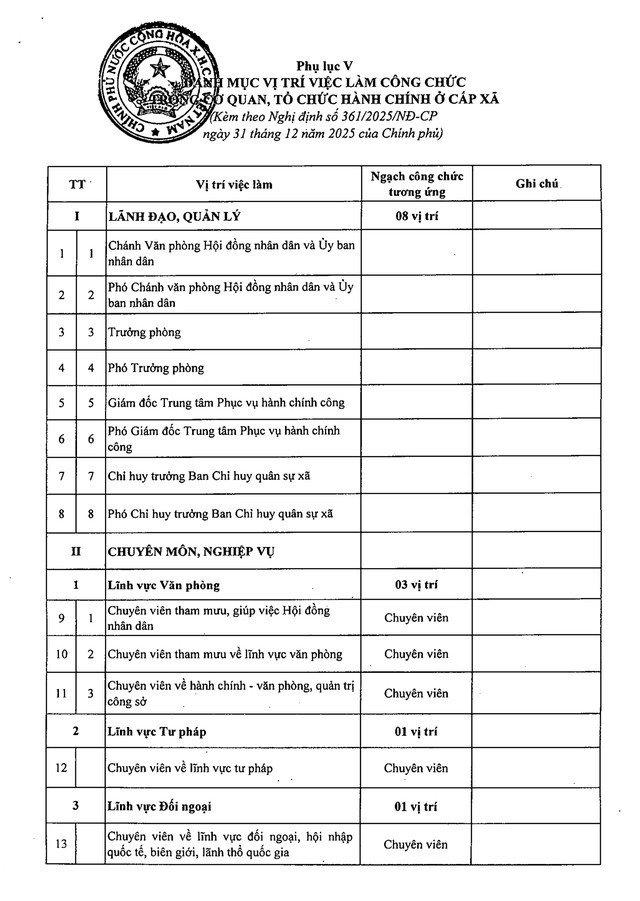 Chi tiết danh mục vị trí việc làm công chức trong cơ quan, tổ chức hành chính cấp xã- Ảnh 2.
