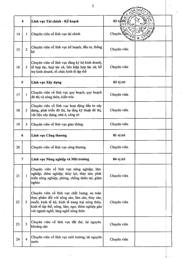 Chi tiết danh mục vị trí việc làm công chức trong cơ quan, tổ chức hành chính cấp xã- Ảnh 3.