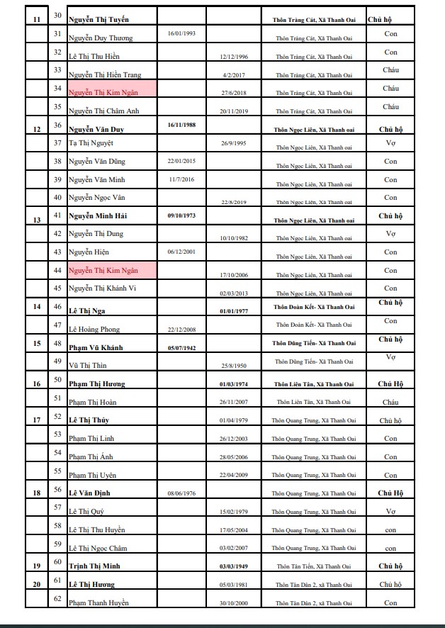 Xã Thanh Oai công nhận 23 hộ thoát cận nghèo cuối năm 2025 theo chuẩn nghèo giai đoạn 2022-2025- Ảnh 4.