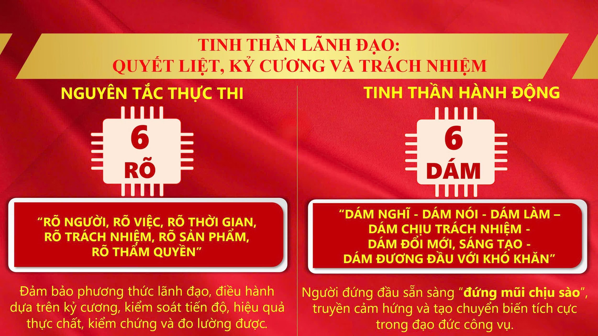 Đảng bộ Hà Nội khẳng định 4 cam kết, tiên phong xác lập mô hình lãnh đạo hiện đại- Ảnh 3.