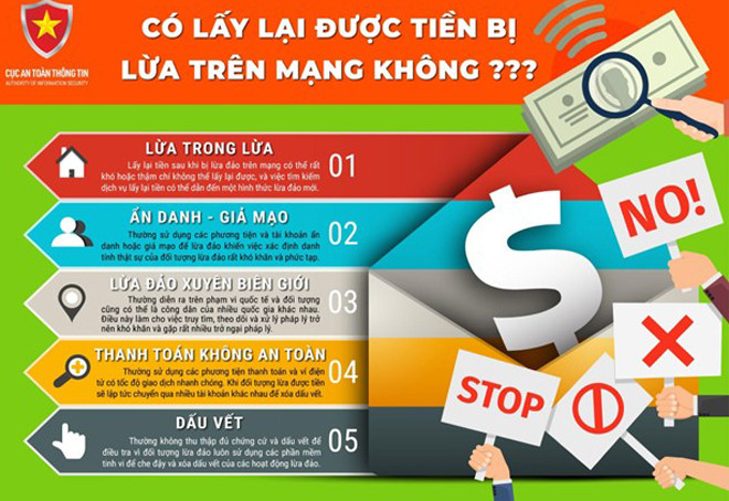 Cảnh báo: Thủ đoạn lừa đảo mới nhắm vào công nhân và người cao tuổi dịp cận Tết 2026 tại 

- Ảnh 1.