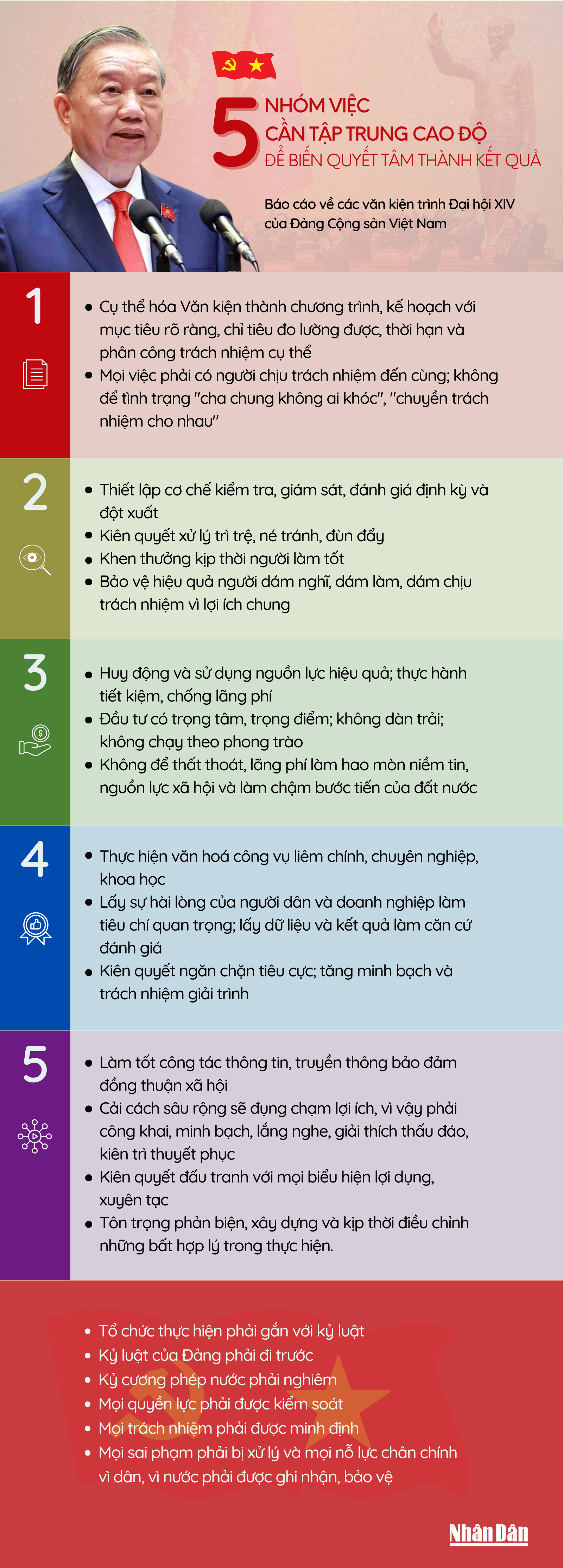 [Infographic] Năm nhóm việc cần tập trung cao độ để biến quyết tâm thành kết quả- Ảnh 1.