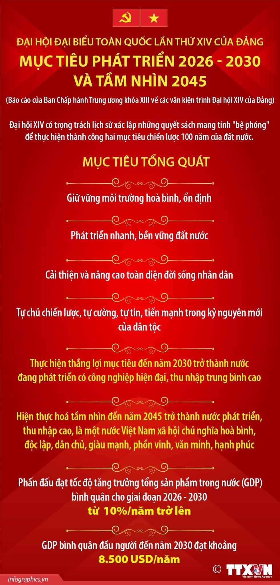 ĐẠI HỘI XIV CỦA ĐẢNG: KẾT TINH TRÍ TUỆ, Ý CHÍ TỰ LỰC, TỰ CƯỜNG CỦA DÂN TỘC- Ảnh 2.