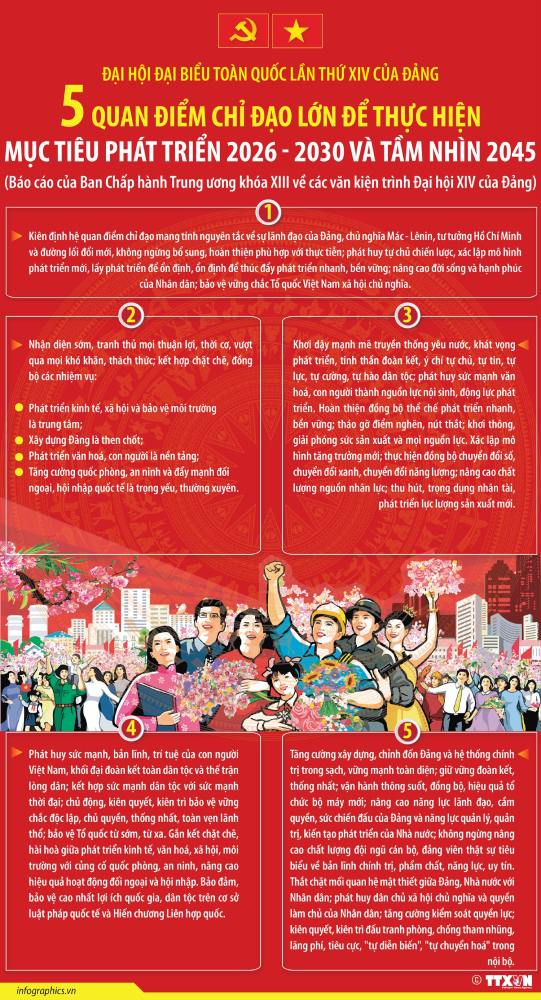 Đại hội XIV của Đảng bước sang ngày làm việc thứ ba- Ảnh 1.