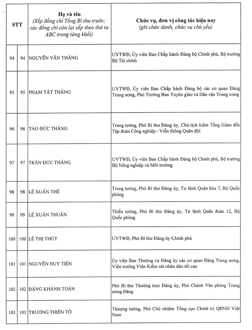 Danh sách 200 đồng chí trúng cử Ban Chấp hành Trung ương Đảng khóa XIV- Ảnh 10.