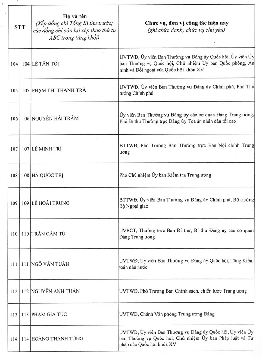 Danh sách 200 đồng chí trúng cử Ban Chấp hành Trung ương Đảng khóa XIV- Ảnh 11.