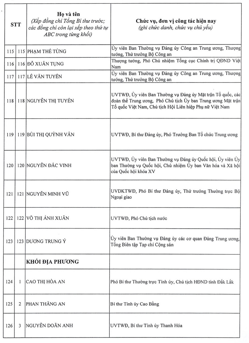 Danh sách 200 đồng chí trúng cử Ban Chấp hành Trung ương Đảng khóa XIV- Ảnh 12.