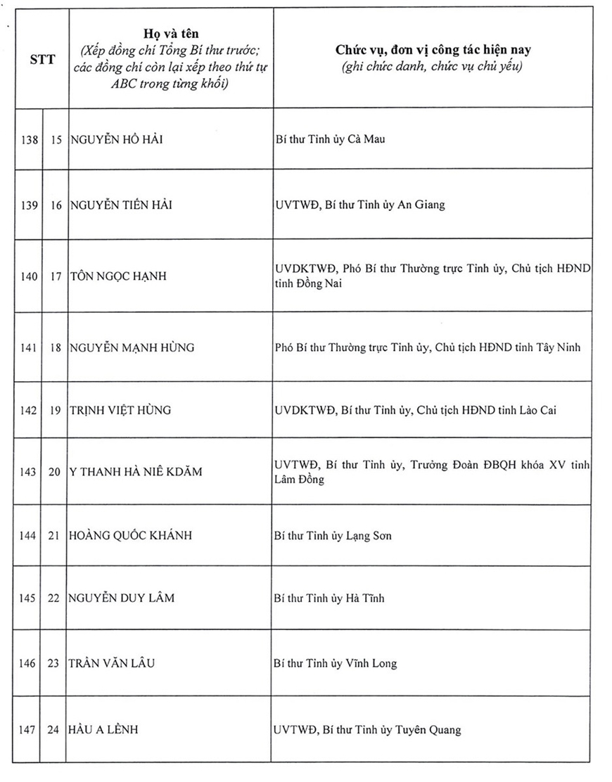 Danh sách 200 đồng chí trúng cử Ban Chấp hành Trung ương Đảng khóa XIV- Ảnh 14.