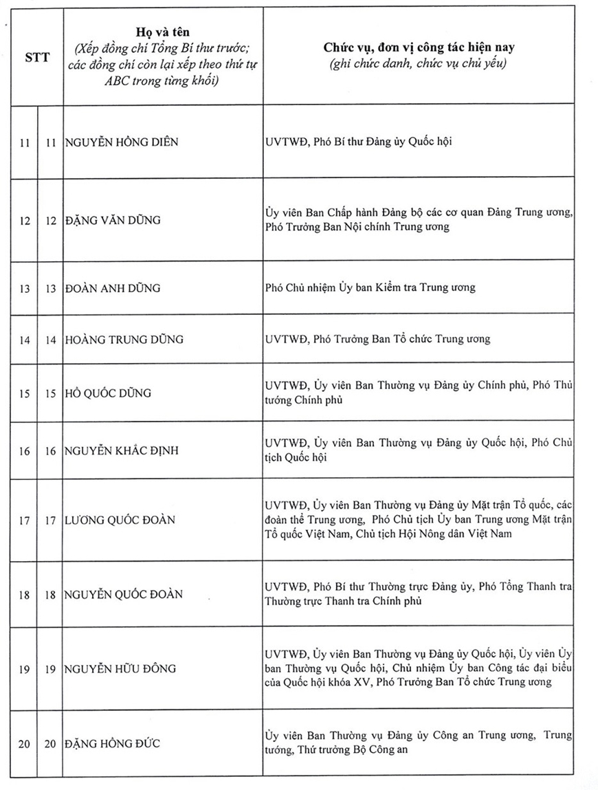 Danh sách 200 đồng chí trúng cử Ban Chấp hành Trung ương Đảng khóa XIV- Ảnh 2.