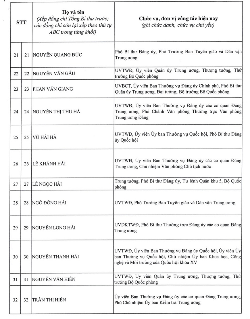 Danh sách 200 đồng chí trúng cử Ban Chấp hành Trung ương Đảng khóa XIV- Ảnh 3.