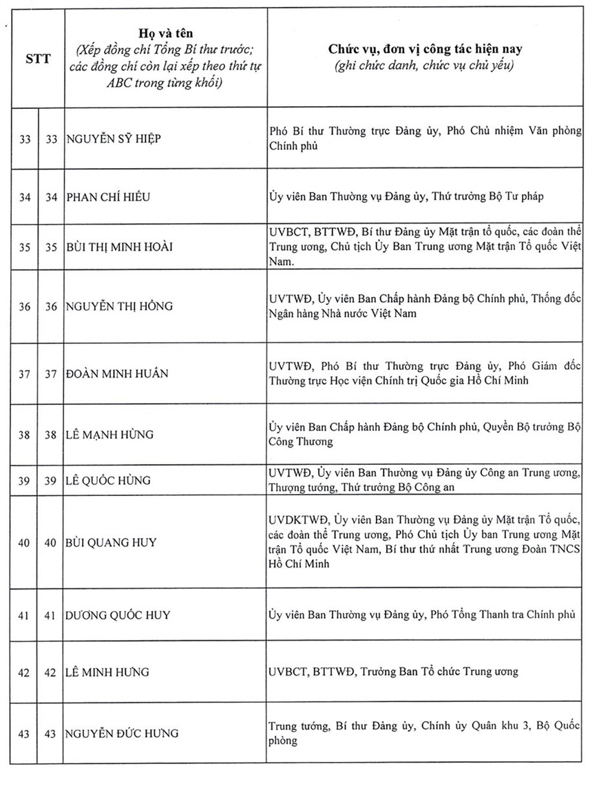 Danh sách 200 đồng chí trúng cử Ban Chấp hành Trung ương Đảng khóa XIV- Ảnh 4.
