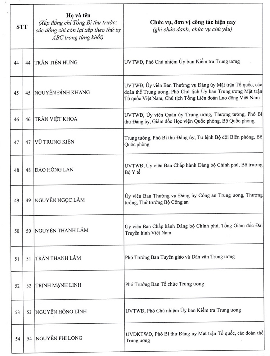 Danh sách 200 đồng chí trúng cử Ban Chấp hành Trung ương Đảng khóa XIV- Ảnh 5.